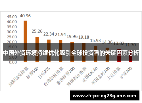 中国外资环境持续优化吸引全球投资者的关键因素分析