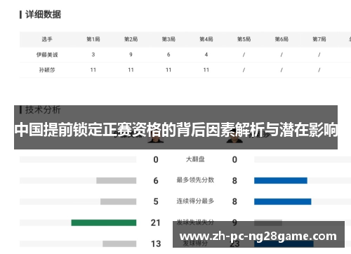 中国提前锁定正赛资格的背后因素解析与潜在影响