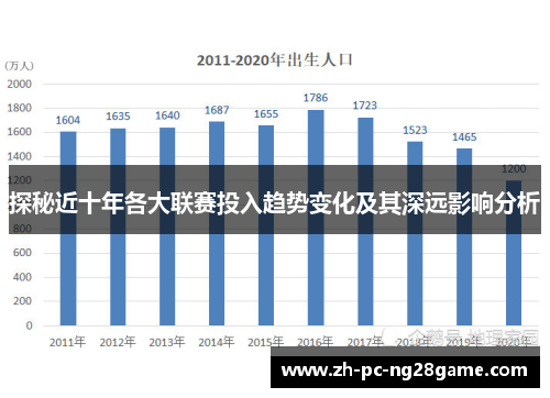 探秘近十年各大联赛投入趋势变化及其深远影响分析