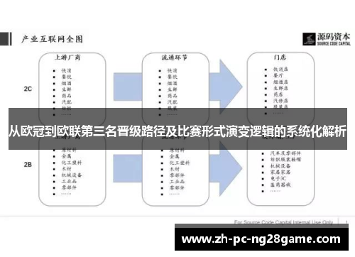 从欧冠到欧联第三名晋级路径及比赛形式演变逻辑的系统化解析 从欧冠到欧联第三名晋级路径及比赛形式演变逻辑的系统化解析