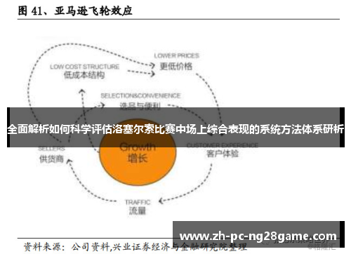 全面解析如何科学评估洛塞尔索比赛中场上综合表现的系统方法体系研析 全面解析如何科学评估洛塞尔索比赛中场上综合表现的系统方法体系研析