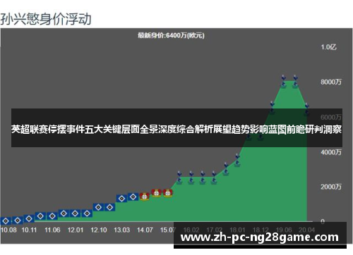 英超联赛停摆事件五大关键层面全景深度综合解析展望趋势影响蓝图前瞻研判洞察 英超联赛停摆事件五大关键层面全景深度综合解析展望趋势影响蓝图前瞻研判洞察