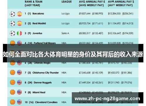 如何全面对比各大体育明星的身价及其背后的收入来源