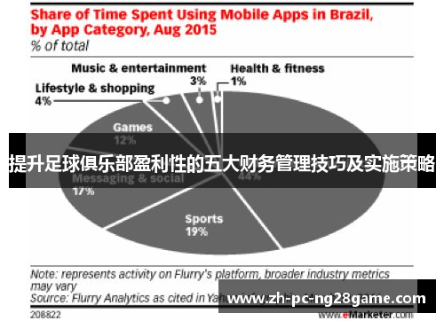 提升足球俱乐部盈利性的五大财务管理技巧及实施策略
