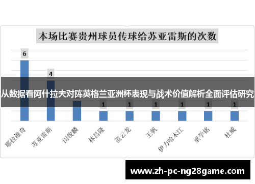 从数据看阿什拉夫对阵英格兰亚洲杯表现与战术价值解析全面评估研究