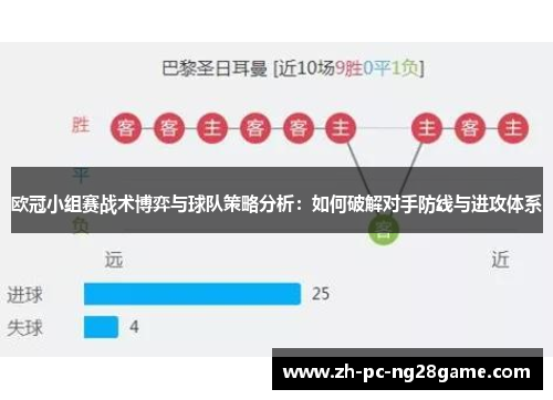 欧冠小组赛战术博弈与球队策略分析：如何破解对手防线与进攻体系