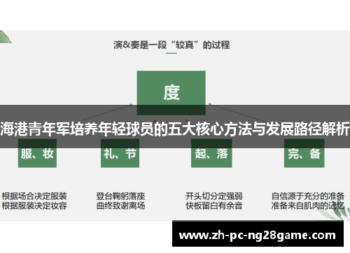 海港青年军培养年轻球员的五大核心方法与发展路径解析