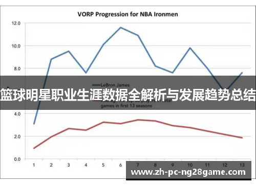 篮球明星职业生涯数据全解析与发展趋势总结 篮球明星职业生涯数据全解析与发展趋势总结