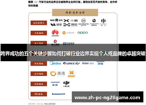 跨界成功的五个关键步骤如何打破行业边界实现个人或品牌的卓越突破 跨界成功的五个关键步骤如何打破行业边界实现个人或品牌的卓越突破