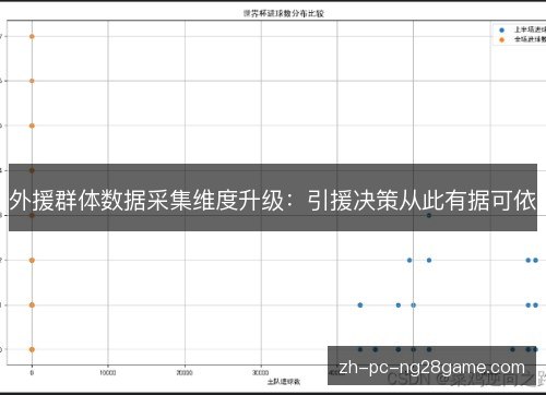 外援群体数据采集维度升级：引援决策从此有据可依