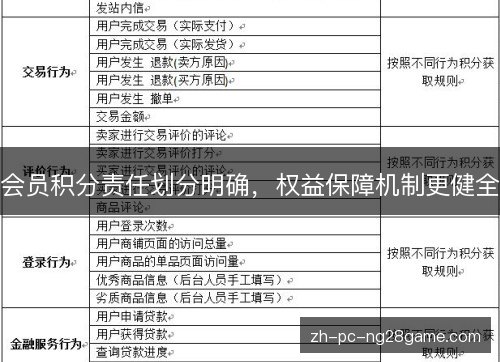 会员积分责任划分明确,权益保障机制更健全 会员积分责任划分明确,权益保障机制更健全
